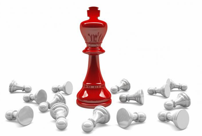 business strategy development