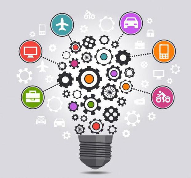 business strategy goal