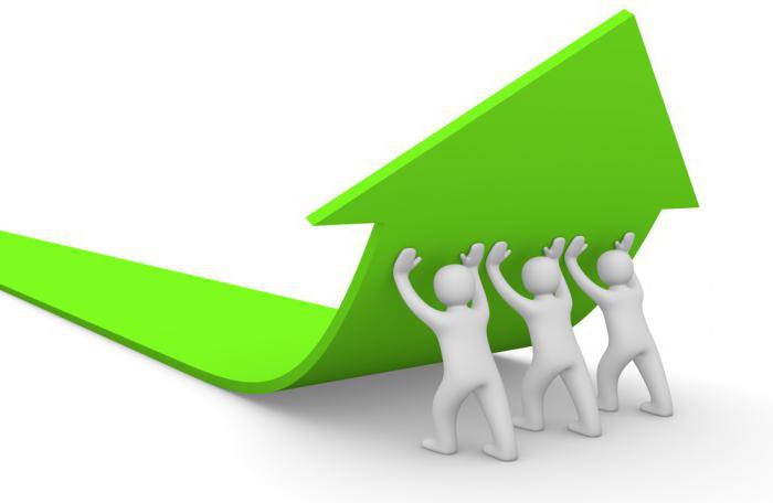 normal and economic profit