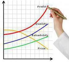 overall profitability ratio