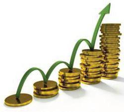 overall profitability is this ratio