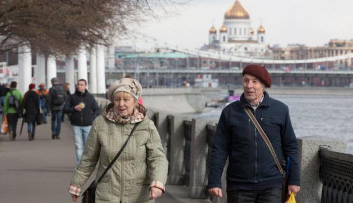 Average pension in Moscow