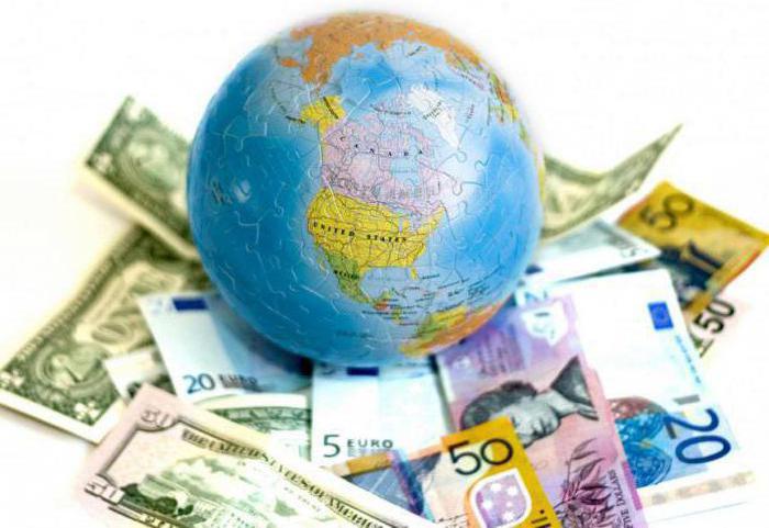 international economic relations