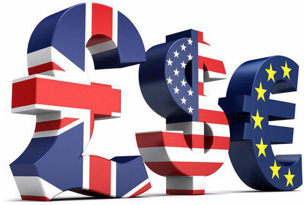 pending order strategy