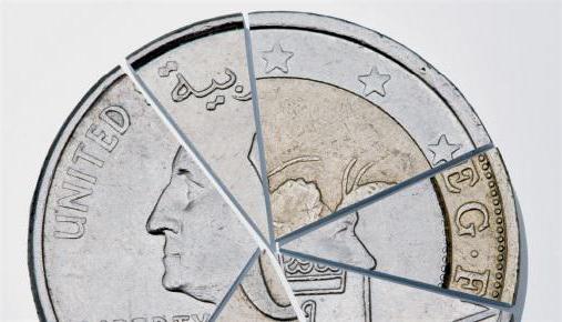 list of forex currency pairs