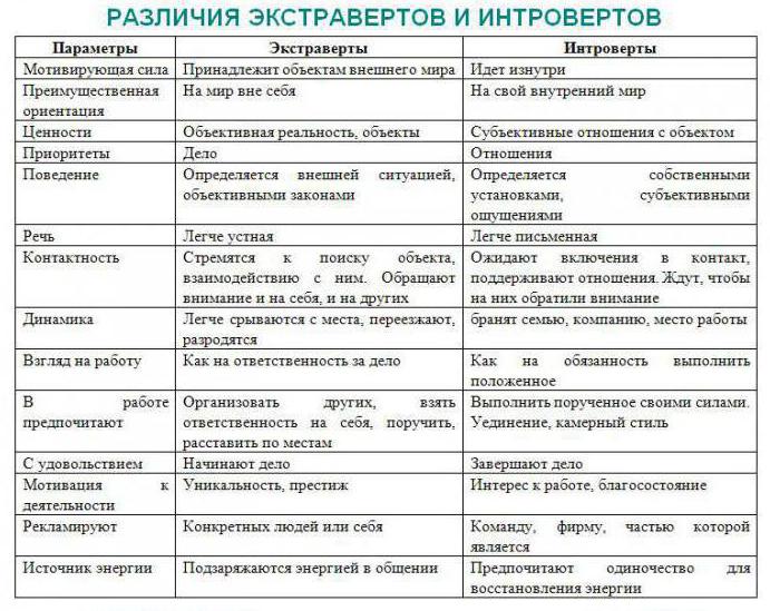 introvert or extrovert test