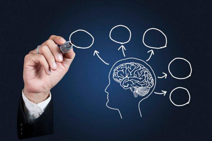 psychological picture