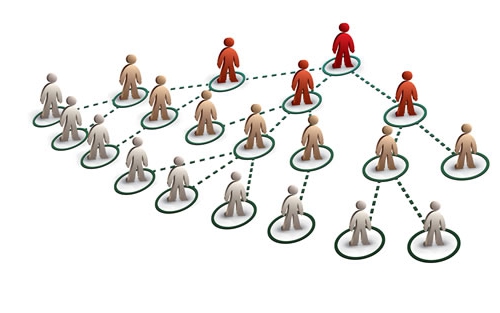 marketing management