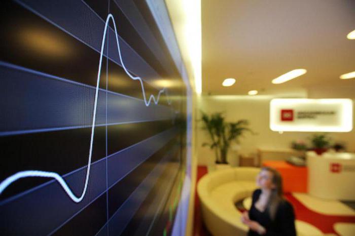 investment policy directions