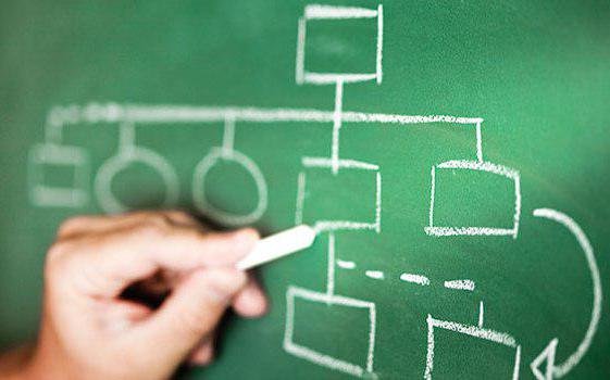 process decomposition