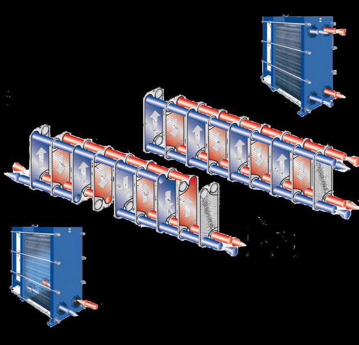 plate heat exchanger