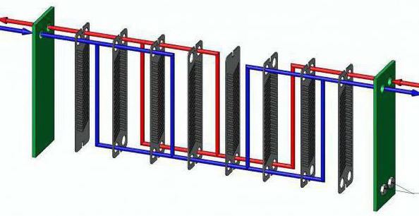 boiler heat exchanger