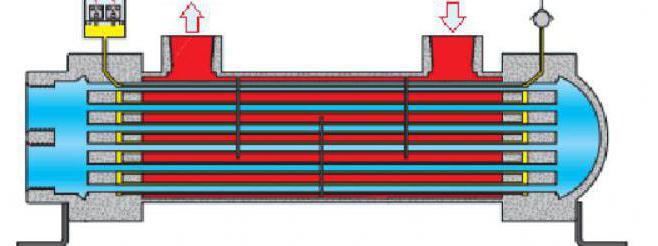 heat exchanger system