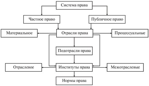 structure of the legal system