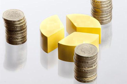 Registered capital is