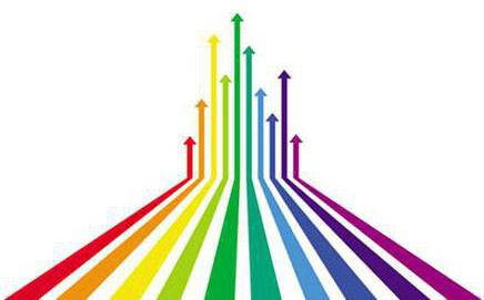 Profitability index formula