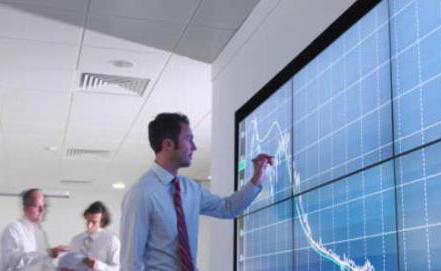 PI profitability index