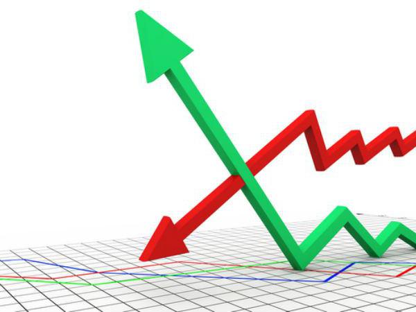 Security ratio formula