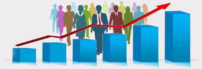 Relative financial indicators