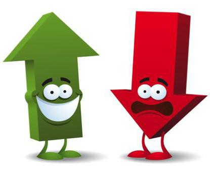 The recession phase of the business cycle