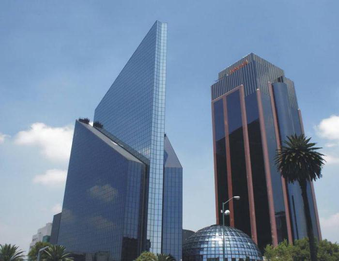 Types of Exchange Activities