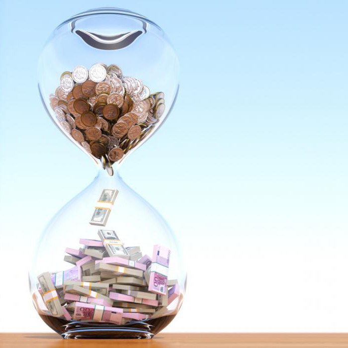 Acceleration of working capital turnover