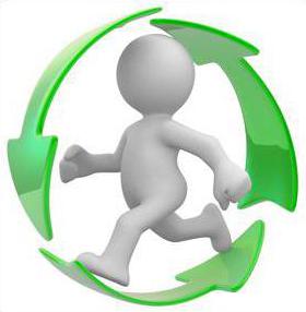 The turnover of working capital of enterprises