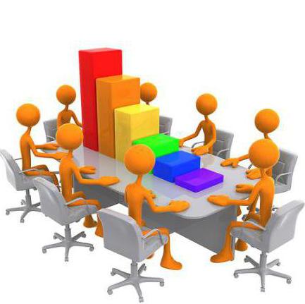 The complexity of the calculation formula