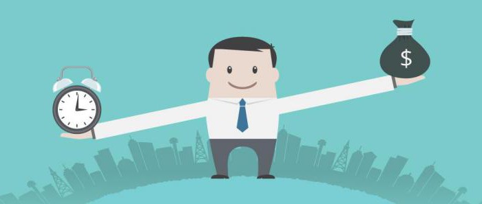 Analysis of the use of working capital