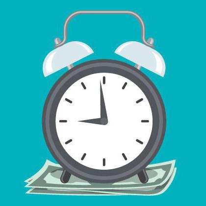 Assessment of the use of working capital