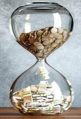 Calculation of performance indicators of working capital