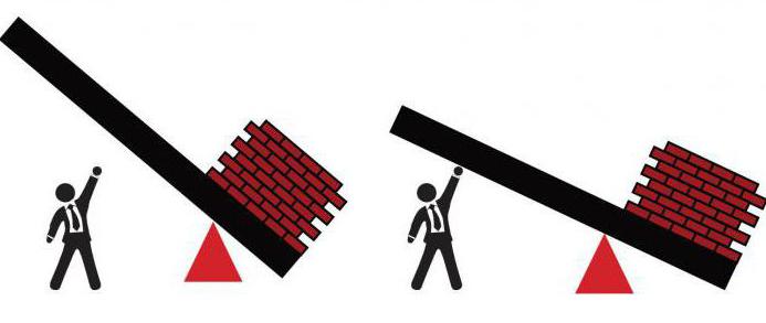 The effect of financial leverage