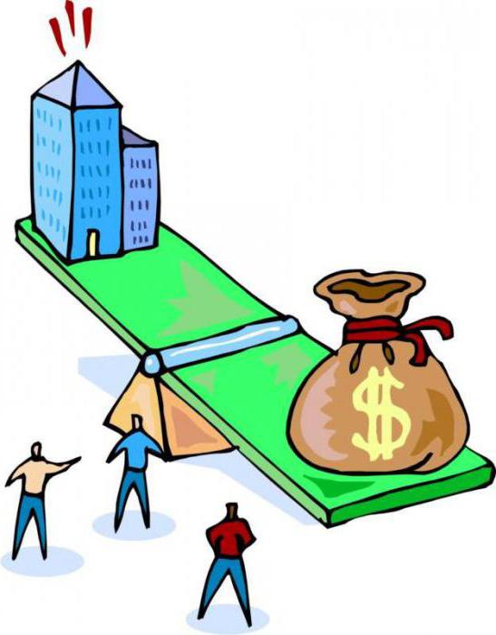 Operational and financial leverage