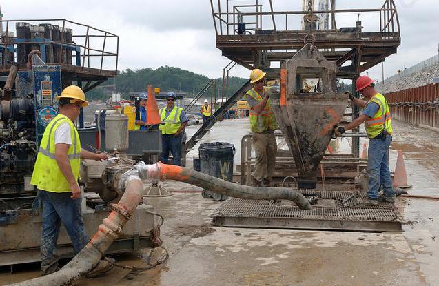 Capital intensity capital ratio