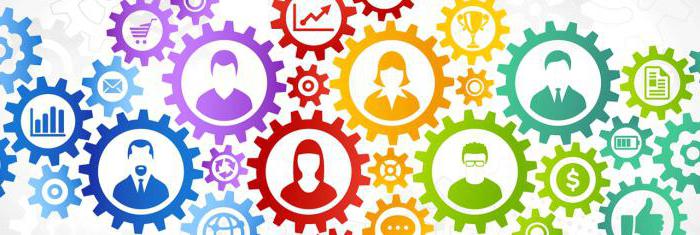 Labor productivity indicators