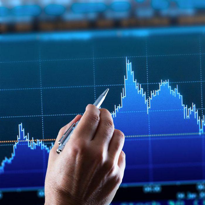 Production Combination Level