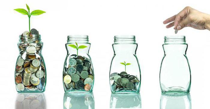 Forms of capital export