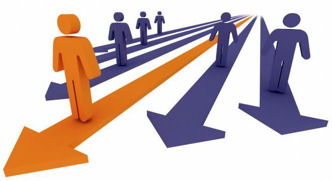 Monitoring Competitor Analysis