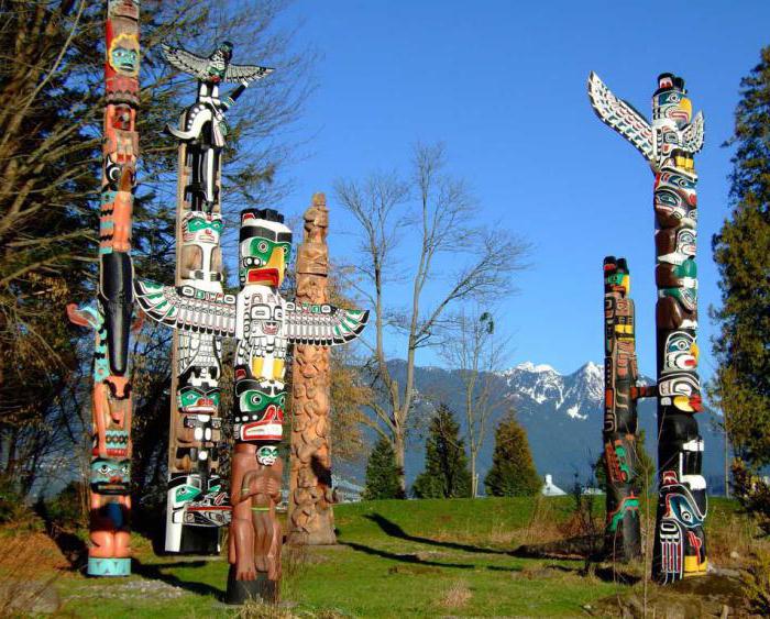 types of ancient religions