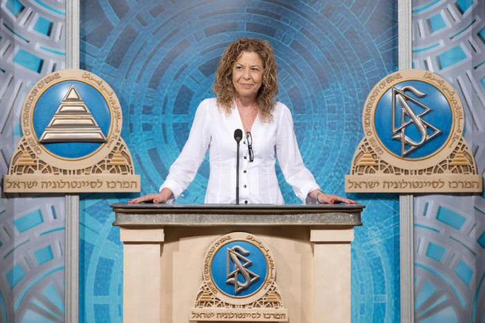 types of modern religions