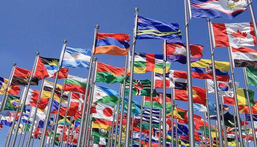 market globalization