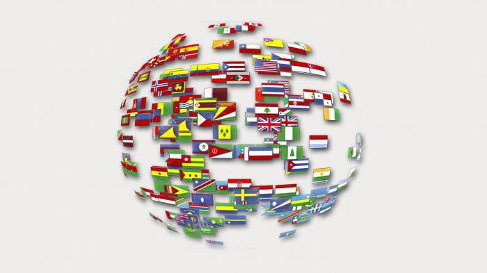 globalization of economic processes