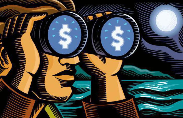 main types of markets