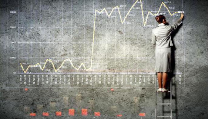 investment valuation of assets