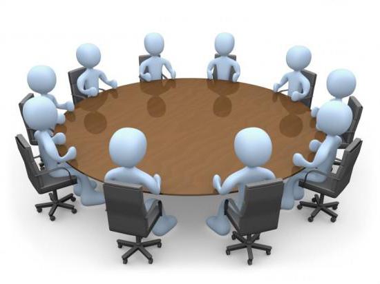 main types of management