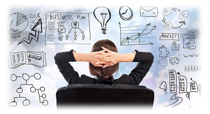 concept and types of management