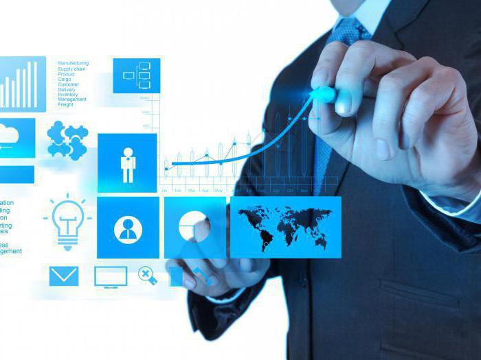 kinds of management functions