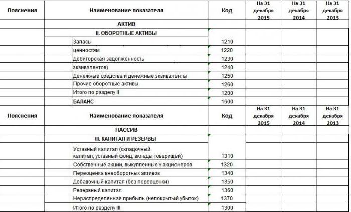 absolute liquidity ratio balance sheet formula