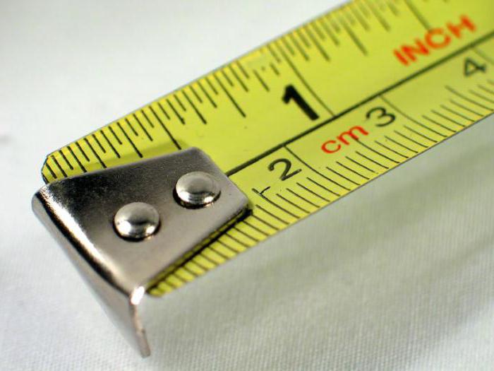 classification of standardization objects