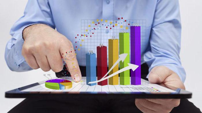 total marginal revenue